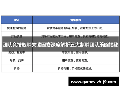 团队竞技取胜关键因素深度解析五大制胜团队策略揭秘