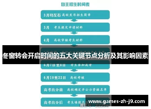 冬窗转会开启时间的五大关键节点分析及其影响因素 冬窗转会开启时间的五大关键节点分析及其影响因素