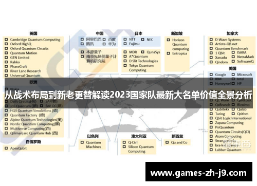 从战术布局到新老更替解读2023国家队最新大名单价值全景分析