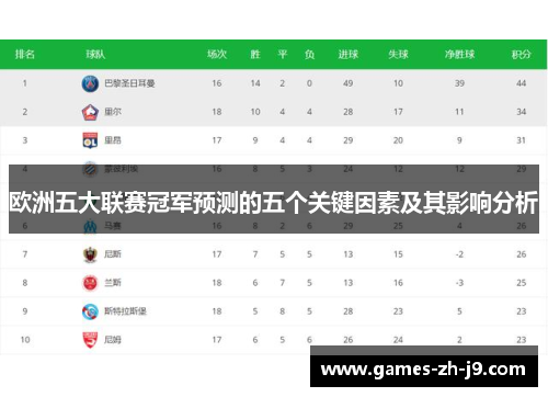 欧洲五大联赛冠军预测的五个关键因素及其影响分析