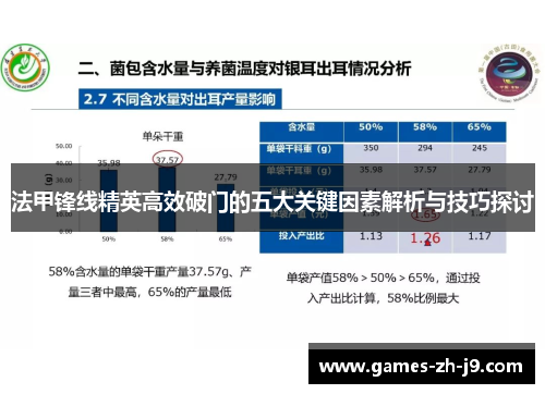 法甲锋线精英高效破门的五大关键因素解析与技巧探讨 法甲锋线精英高效破门的五大关键因素解析与技巧探讨