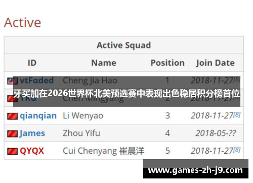 牙买加在2026世界杯北美预选赛中表现出色稳居积分榜首位 牙买加在2026世界杯北美预选赛中表现出色稳居积分榜首位