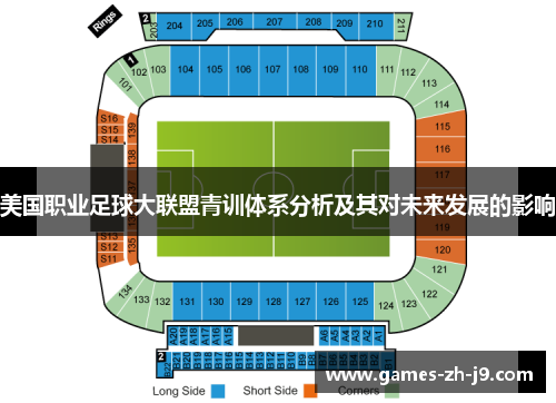 美国职业足球大联盟青训体系分析及其对未来发展的影响