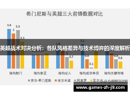 英超战术对决分析：各队风格差异与技术博弈的深度解析