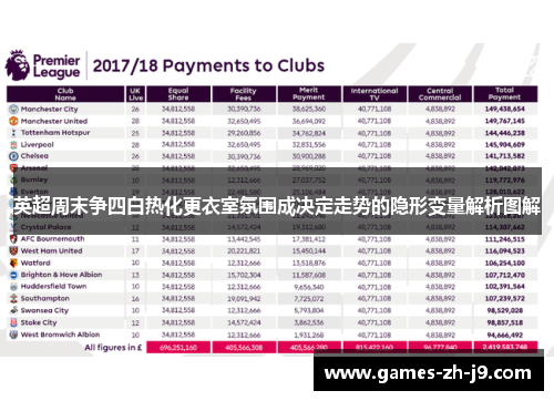 英超周末争四白热化更衣室氛围成决定走势的隐形变量解析图解