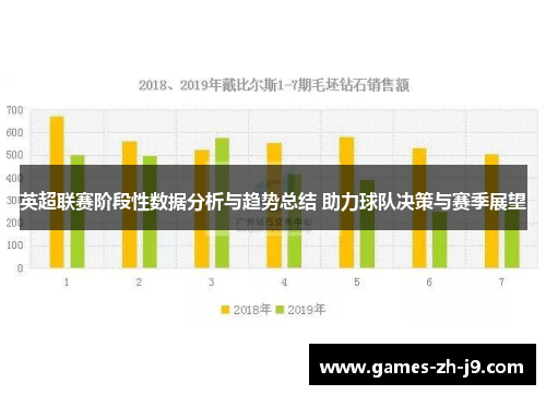 英超联赛阶段性数据分析与趋势总结 助力球队决策与赛季展望