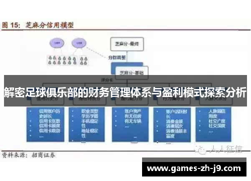 解密足球俱乐部的财务管理体系与盈利模式探索分析 解密足球俱乐部的财务管理体系与盈利模式探索分析