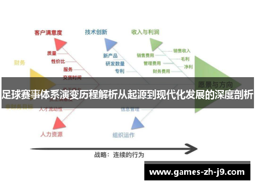 足球赛事体系演变历程解析从起源到现代化发展的深度剖析 足球赛事体系演变历程解析从起源到现代化发展的深度剖析