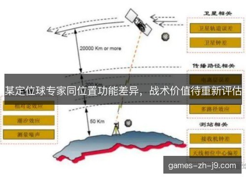 某定位球专家同位置功能差异，战术价值待重新评估